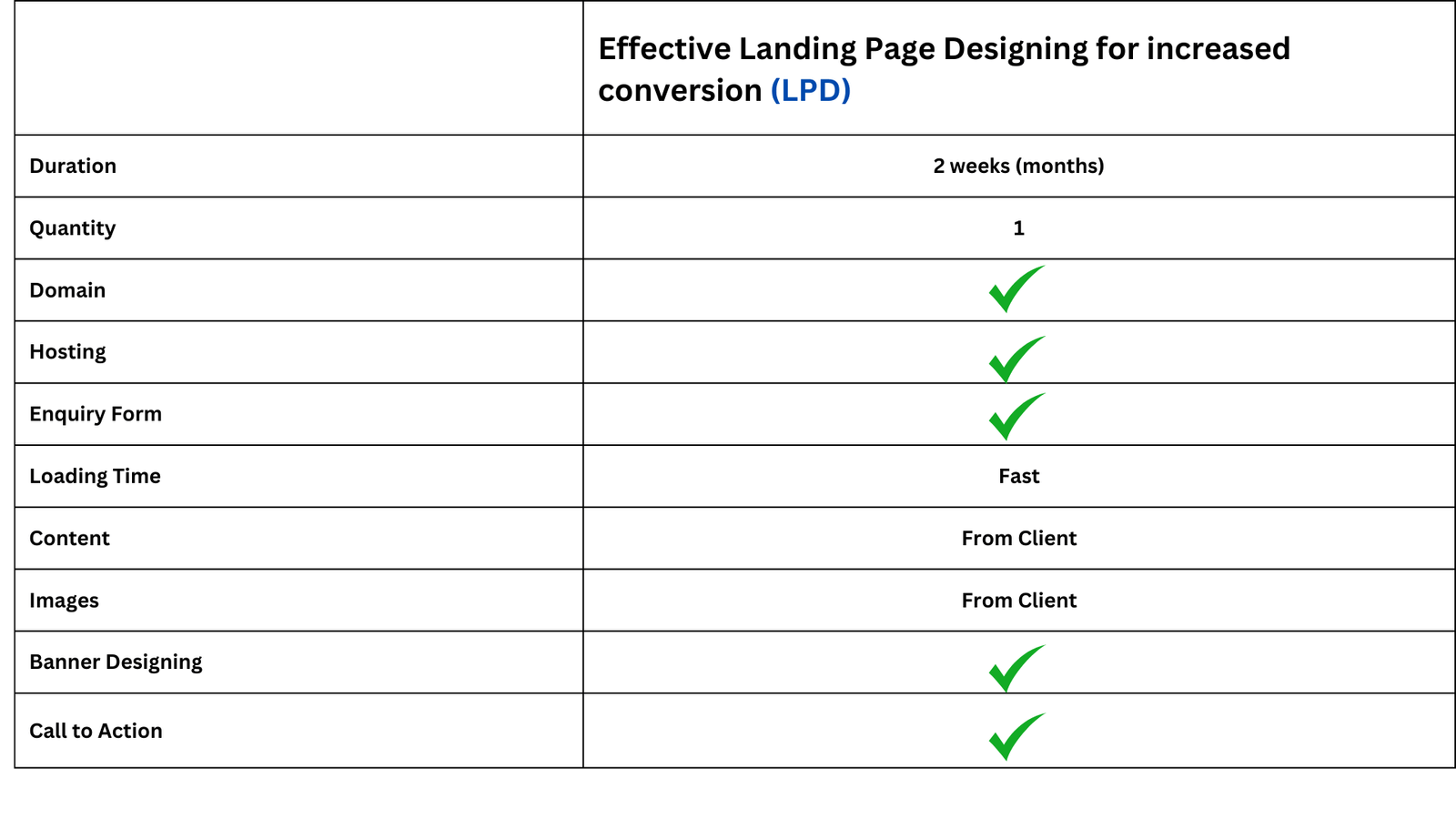 landing page
