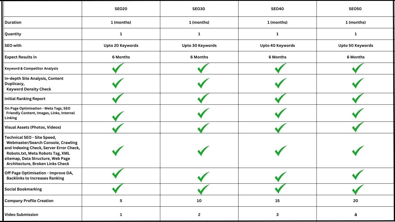 seo page